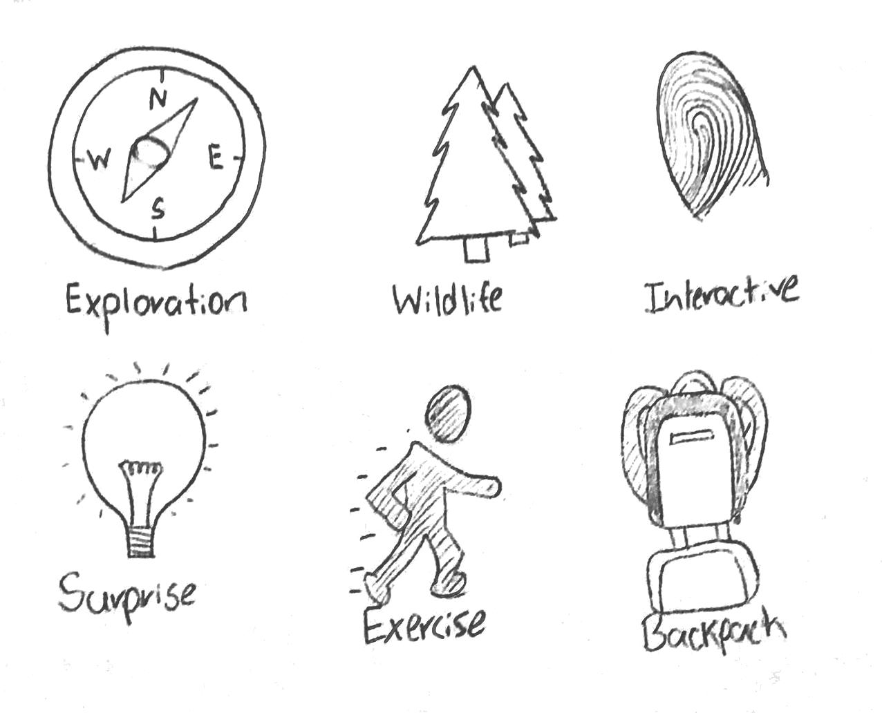 six symbols representing different parts of the Wander brand